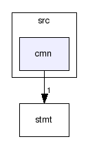 src/cmn/