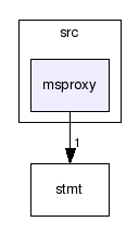 src/msproxy/